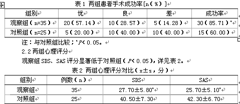 脊椎侧弯矫形术围手术期的护理措施分析