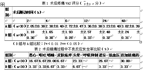 地佐辛联合氟比洛芬酯用于高龄骨科患者术后镇痛的临床观察