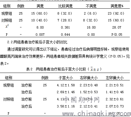 醋酸曲谱瑞林冷冻后_进口醋酸亮丙瑞林图片(3)