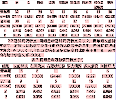 心肌梗塞比例人口_心肌梗塞