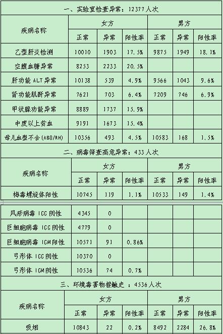 人口素质包括_人口素质(2)