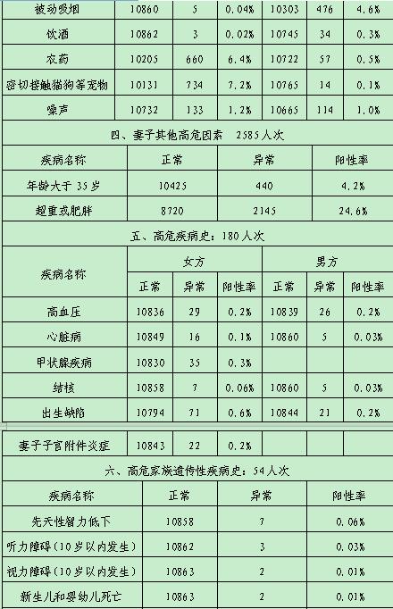 人口素质主要包括_人员素质测评(2)