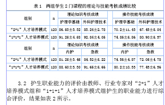 基于新的护考形势下高职护理专业人才培养模式