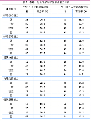 基于新的护考形势下高职护理专业人才培养模式