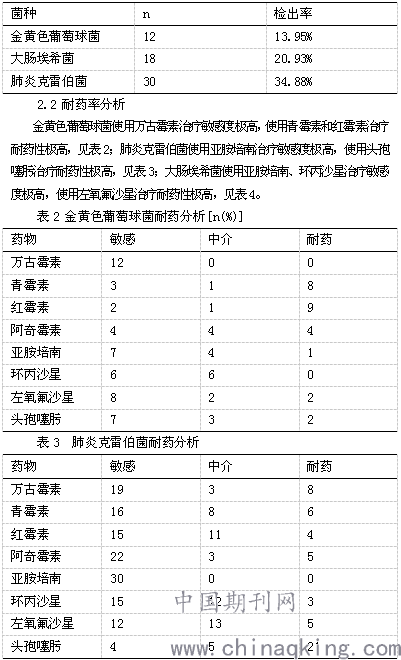 药敏试验的原理_在总计20,258个病例中,有2,119例(10.46%)报道 (包括临床检验值异常),   使用本品时