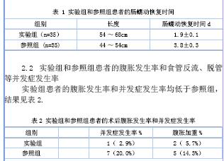 胃管置入长度在胃肠减压引流中的效果分析