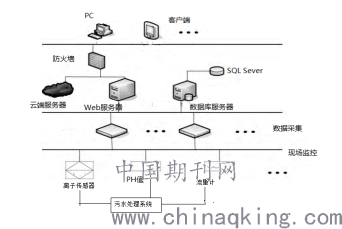 部分响应系统基本原理是什么_部分响应系统思维导图(3)