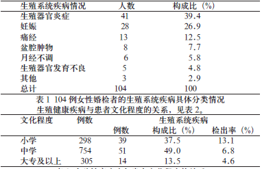 婚检gdp_婚检报告单图片(2)