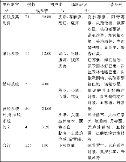 不良反应过程描述范文_药品不良反应报告案例_药品不良反应典型案例