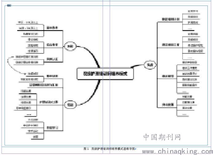 基于思维导图构建院级护理培训师培养模式