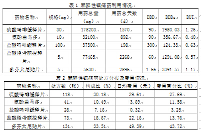 癌痛患者麻醉镇痛药的应用和管理现状