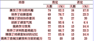 关于善用情景教学法,激发学生学习财经法规的兴趣的毕业论文题目范文