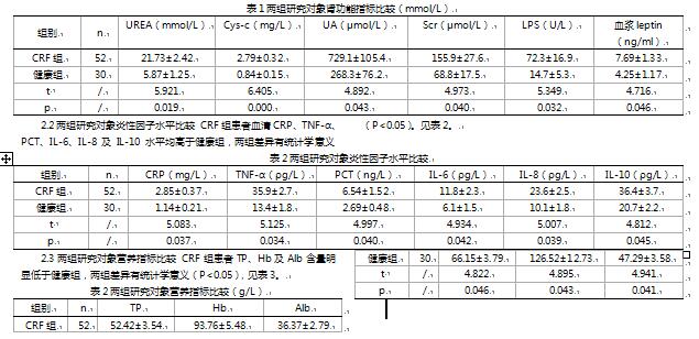 瘦素,胱抑素c及尿微量白蛋白与老年男性高血压病,糖尿病的相关性研究