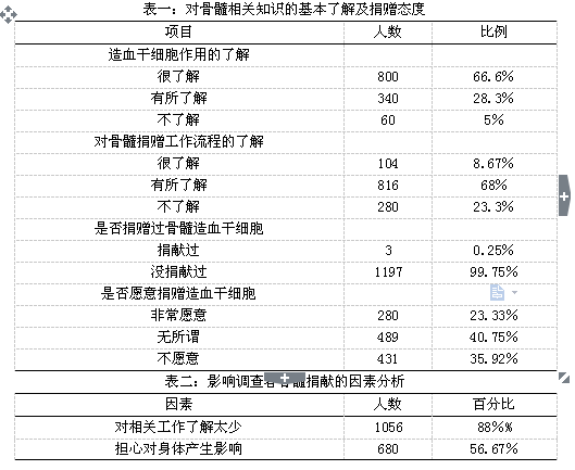 长沙哪个地方人口基数最少_长沙人口分布图(2)