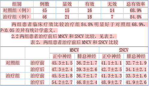 6疗效判定  显效:临床症状消失,深浅感觉及腱反射基本正常,肌电