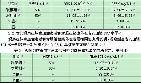 降钙素原和c-反应蛋白与脓毒症患者病情严重程度评分的相关性研究及其