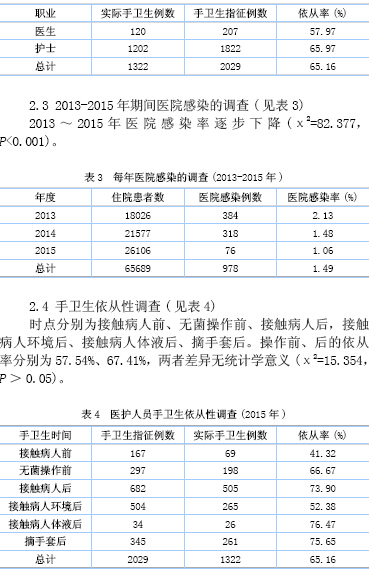 普外科医护人员手卫生依从性现状的调查分析