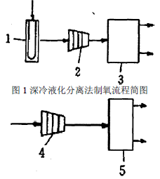 高效单体银通鼻的原理_单体设备噪声治理原理示意图