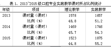 成人口对口吹气的频率(2)