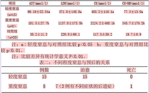 缺氧简谱_儿歌简谱