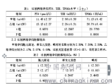 ft4,tsh,tpoab联合检测在妊娠早期妇女中的应用效果评价