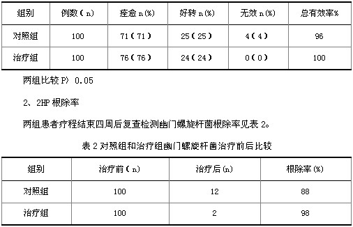 克拉霉素三联疗法治疗幽门螺旋杆菌阳性的十二