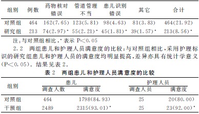 关于儿科病房护理管理的毕业论文提纲范文