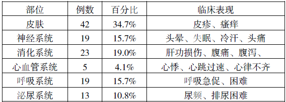 四联的不良反应小么_不良反应概率_药物不良反应有哪些