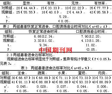 成人口对口吹气的频率(3)