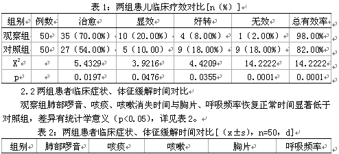 克拉维酸联合阿莫西林连续静脉滴注与序贯疗法