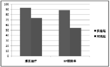 系统性健康教育对幽门螺旋杆菌阳性患者疾病知