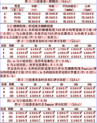 酒石酸布托啡诺与地佐辛用于腹腔镜胆囊切除术后镇痛的比较