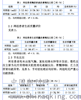 恩度联合顺铂治疗恶性胸腔积液的临床观察