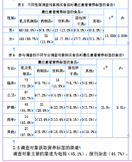 彭州市人口多少_彭州的人口(2)