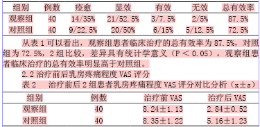 三苯氧胺联合复方碘溶液治疗乳腺增生的临床疗效观察