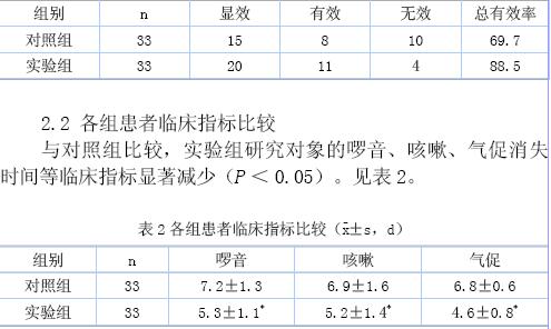 布地奈德联合盐酸氨溴索雾化吸入对支气管肺炎的影响