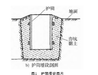 浅析泥浆护壁钻孔灌注桩施工技术