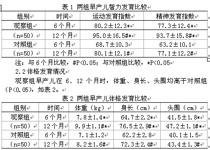 儿科保健对早产儿智力和体格发育的临床效果评价 彭艳