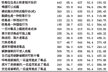 现在厦门吸毒人口比例_厦门人口分布密度图(3)