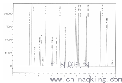 柱色谱分离有机化合物的基本原理是什么