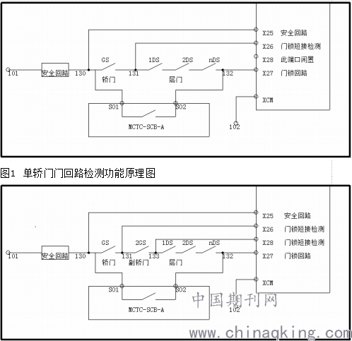 第2号修改单增加了门回路检测功能,防止门锁短接的情况下电梯正常运行