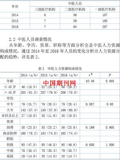 湖北人口查询_2013湖北国考报名人数统计 11056人已报名 20日