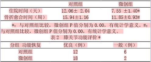 关节镜下微创治疗髌骨骨折体会