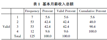 关于心理学视角下的高校教师激励机制的电大毕业论文范文