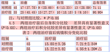 120例慢性盆腔炎临床治疗体会_王坤蓉