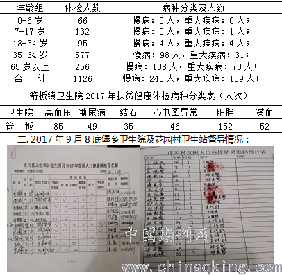 沐川县人口总数_沐川县幸福乡月坝村