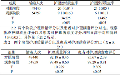 关于耳鼻喉科护理环节质量控制方法与体会的硕士论文范文