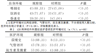 关于神经外科重症护理措施的大学毕业论文范文