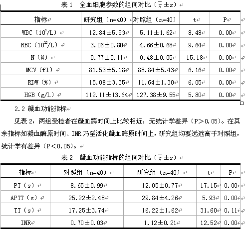 临产孕妇全血细胞参数及凝血功能指标变化分析