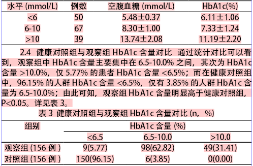 糖化血红蛋白与血脂检测在2型糖尿病检测中的临床意义